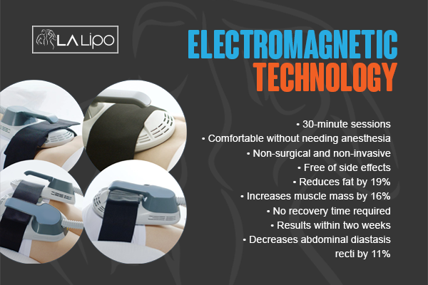 Benefits of LA-EMS Body Sculpting Treatment Kingston upon Thames